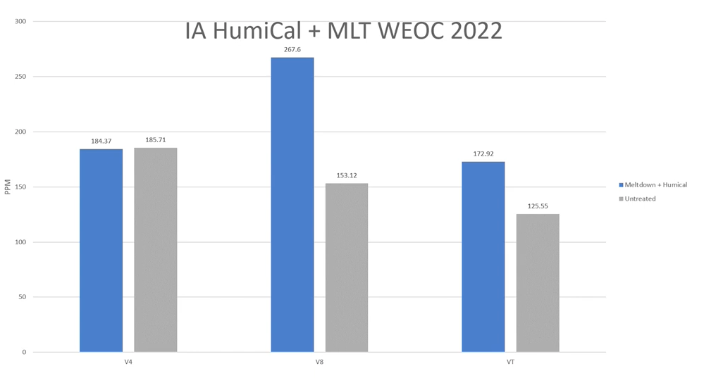 Humical Meltdown Data