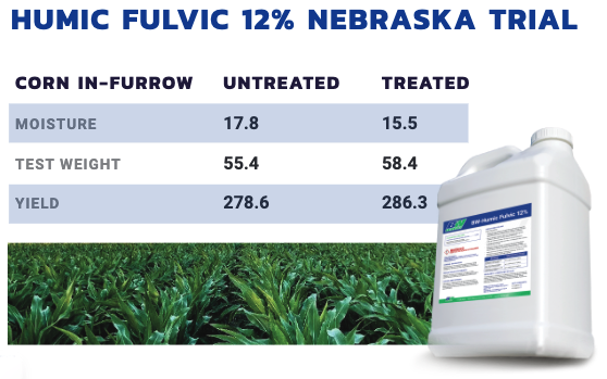 Humic Fulvic